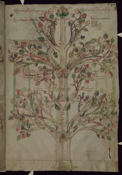 El Árbol de la Vida, del Liber Figuarum de Joachim of Fiore